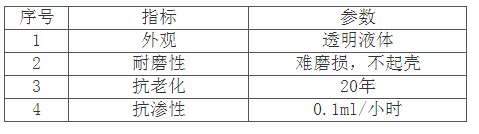 增強(qiáng)劑參數(shù).png